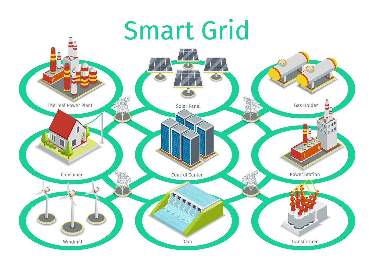 Peran Smart Grid dalam Transisi Energi Terbarukan