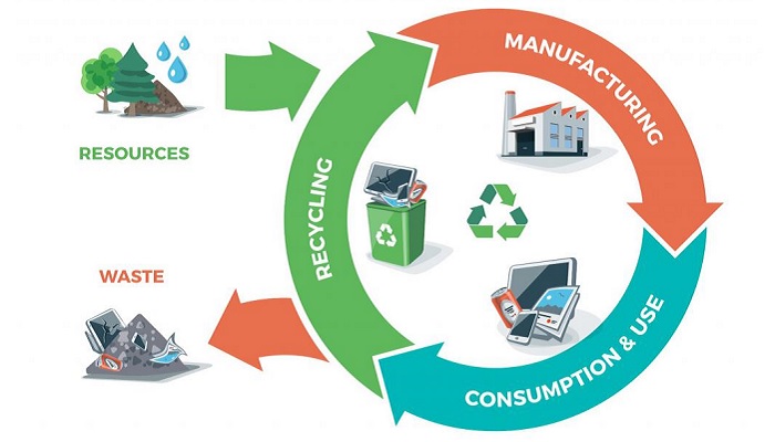 Circular Economy, Konsep Ekonomi Tanpa Limbah