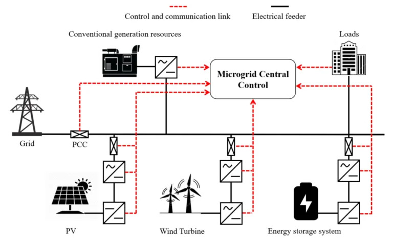 Solusi Kelistrikan untuk Daerah Terpencil di Indonesia